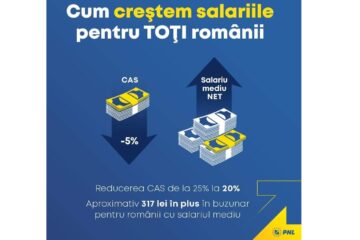 George Lazăr – președintele PNL Neamț: „Măsuri liberale pentru creșterea salariilor tuturor românilor”