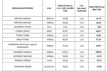 Propunere de creștere a tarifelor pentru salubrizarea stradală de pe raza municipiului Roman – urmează analiza și votul Propunere de creștere a tarifelor pentru salubrizarea stradală de pe raza municipiului Roman – urmează analiza și votul